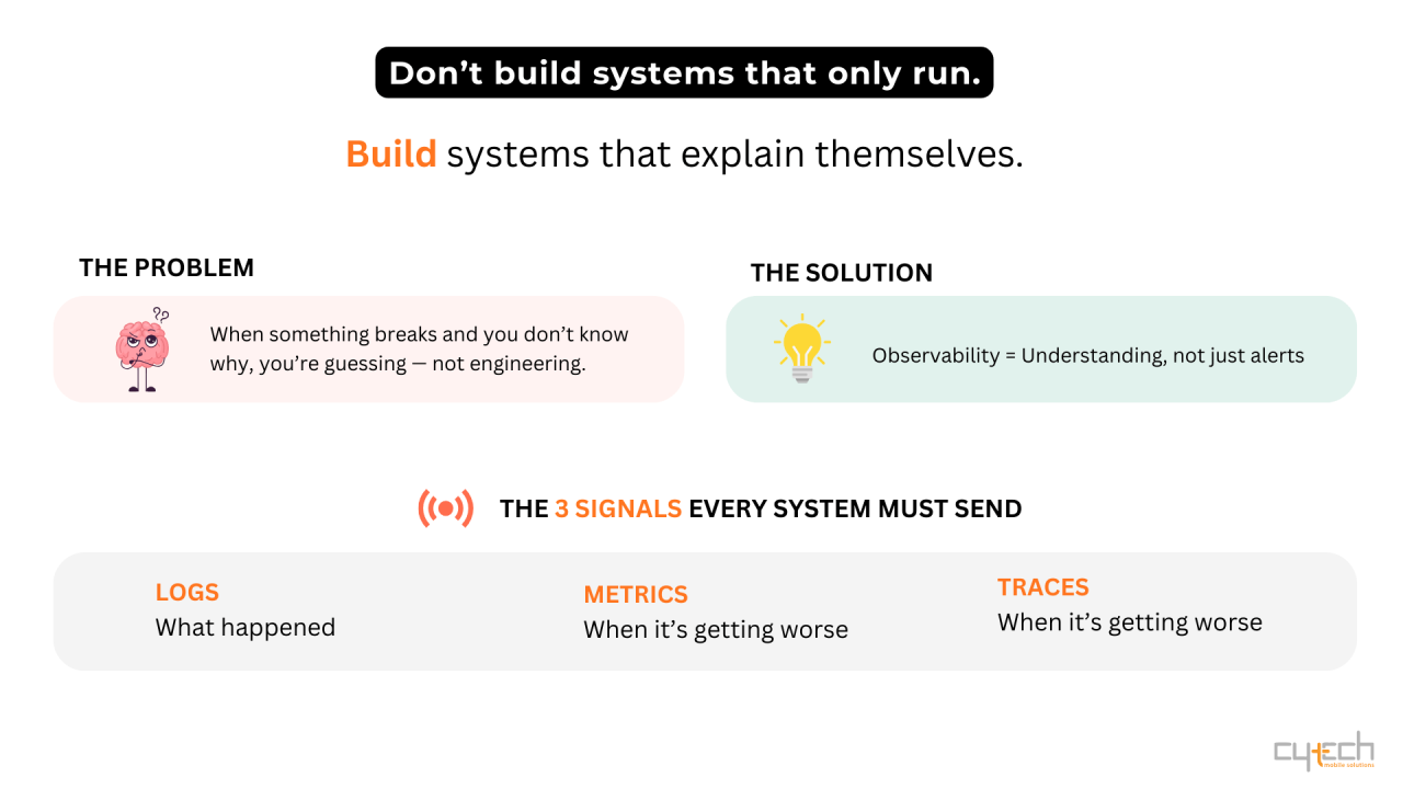 An infographic titled "Don't build systems that only run, build systems that explain themselves," contrasting the problem of guessing in engineering with the solution of observability (defined as understanding, not just alerts). It lists the three essential signals every system must send: Logs (what happened), Metrics (when it's getting worse), and Traces.