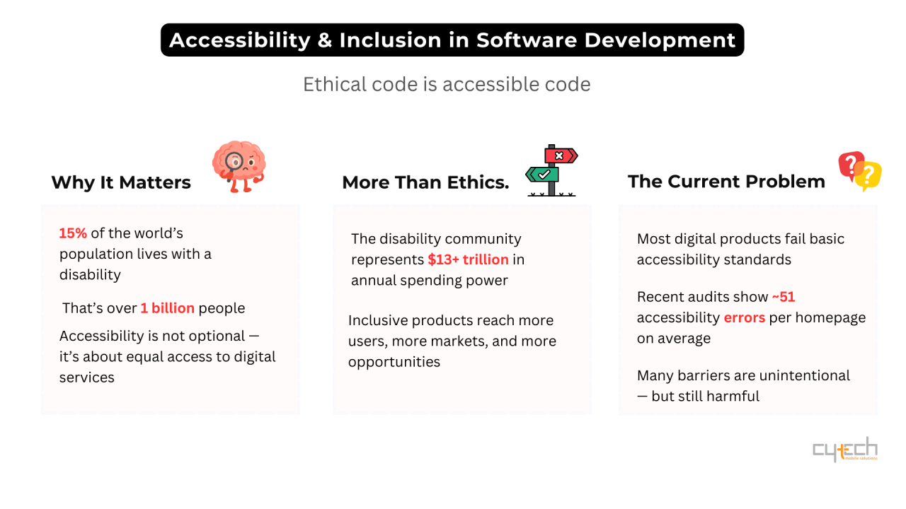 Προσβασιμότητα και συμπερίληψη στην ανάπτυξη λογισμικού, με έμφαση στην ηθική διάσταση του προσβάσιμου κώδικα. Τι πρέπει να ξέρουν οι προγραμματιστές.