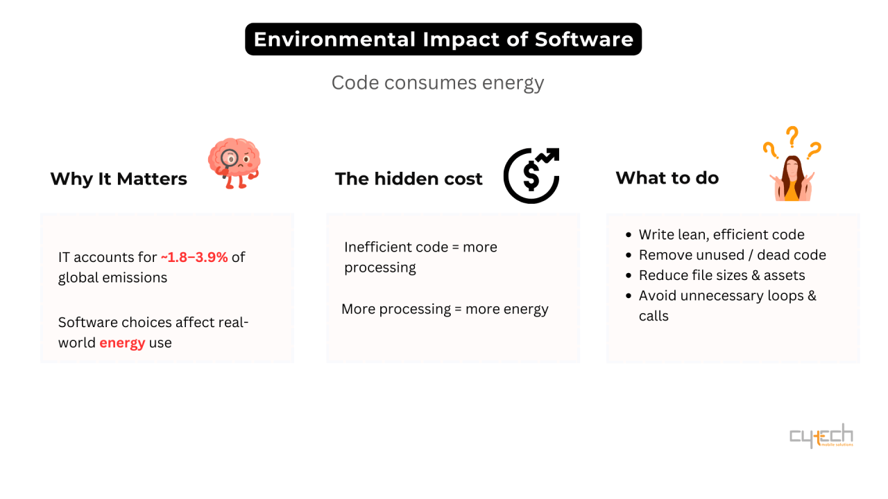Περιβαλλοντικός αντίκτυπος του λογισμικού και ο ρόλος του αποδοτικού κώδικα στη μείωση της ενεργειακής κατανάλωσης
Τι πρέπει να ξέρουν οι προγραμματιστές.