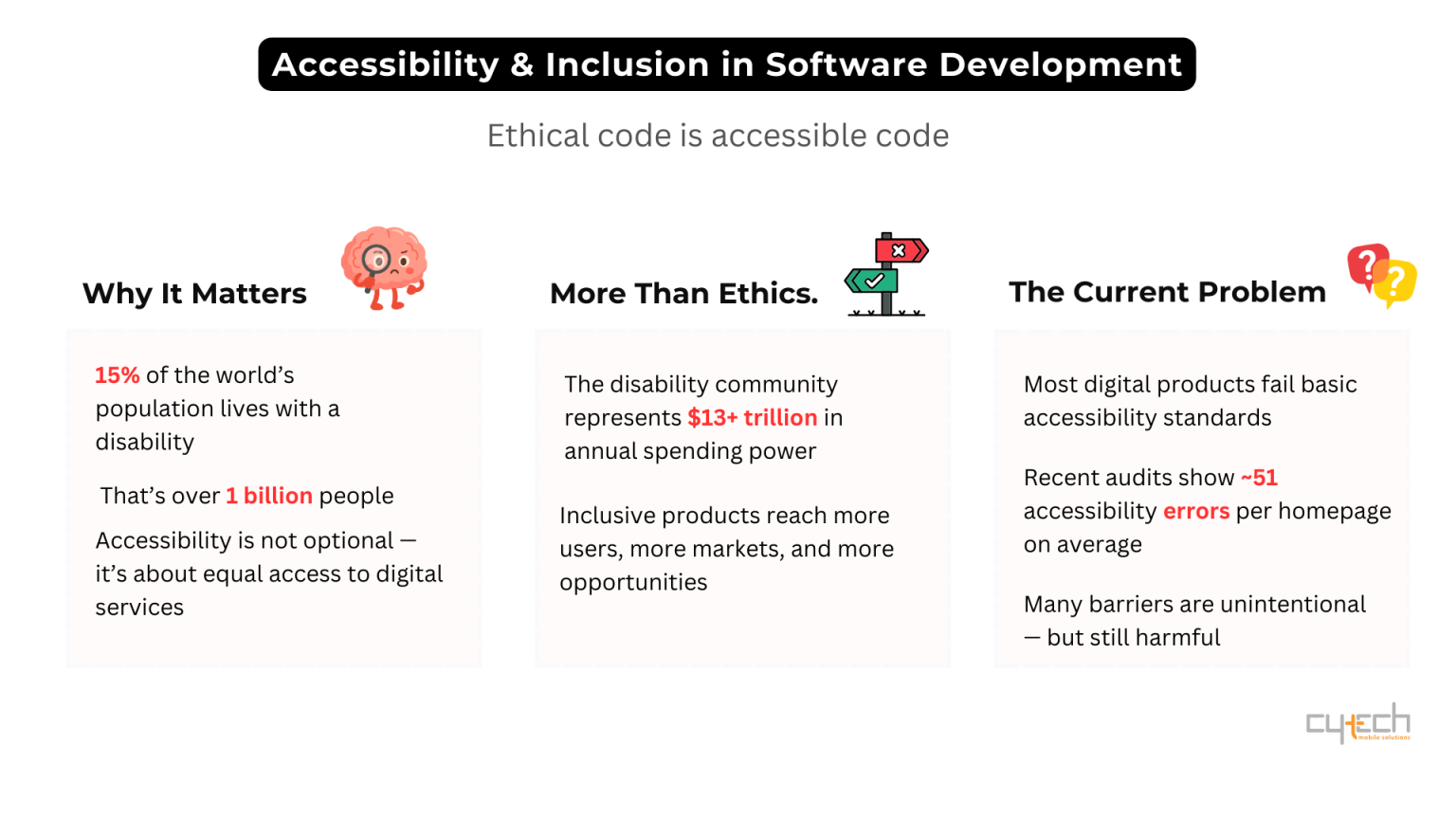 Computer Assisted Coding Ethics Master Ethical Coding with 7 Proven practices for Growth
