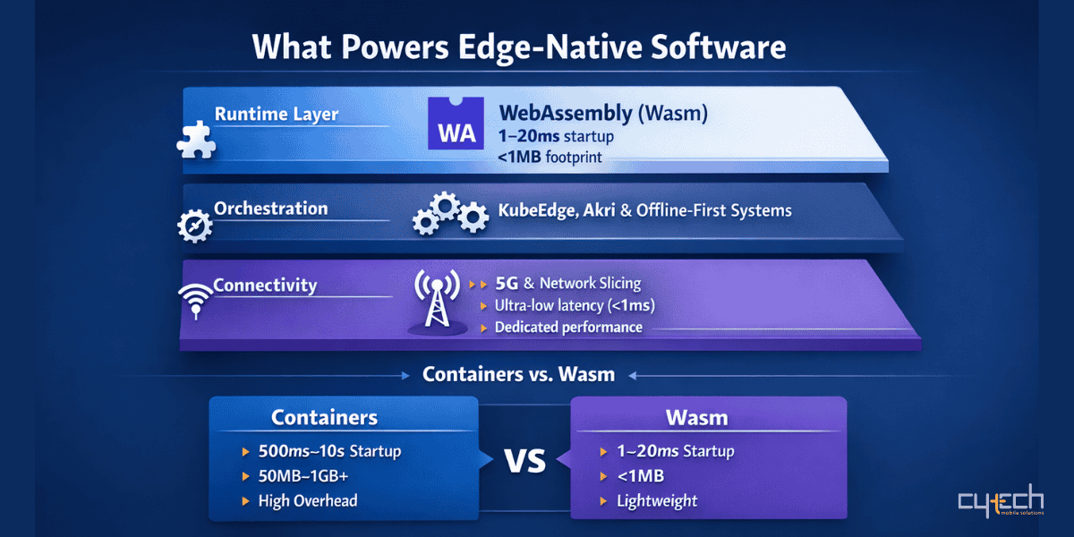 Edge-native software stack including WebAssembly, 5G connectivity, and distributed orchestration tools