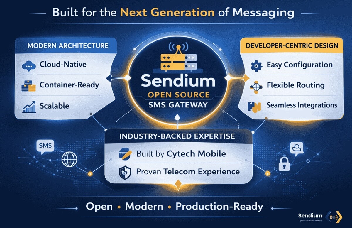 Sendium open source SMS gateway με σύγχρονη cloud-native αρχιτεκτονική, scalable υποδομή και developer-centric σχεδιασμό για τη νέα γενιά messaging.