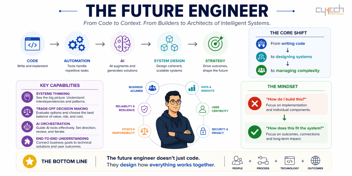 Modern Coding Culture: Mastering the Shift to Systems Thinking